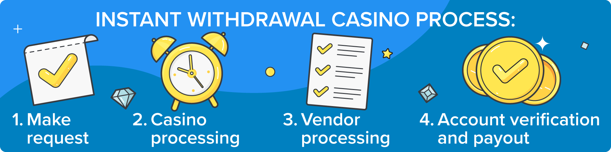 pinas99 withdrawal page showing secure payout request form and transaction process on online casino platform